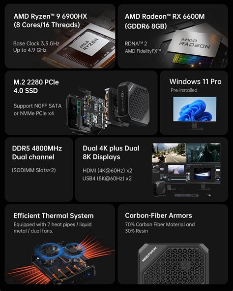 mini pc with gpu slot|Minisforum Elitemini HX99G AMD Ryzen™ 9 6900HX .